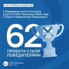 28.11.2025г.Проект Находкинской епархии «Помним историю, сохраняем традиции»» стал победителем по итогам конкурса «Грант Губернатора Приморья» 2025 года!